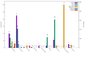 plot of 5.14 contributions per developer