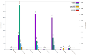 Graph of BayLibre contributions to Zephyr