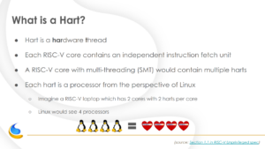 Slide: What is a Hart?