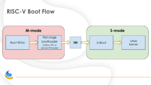 Slide of RISC-V Boot Flow