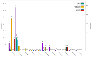 Bar graph of Linux 5.18 contributions per each BayLibre engineer