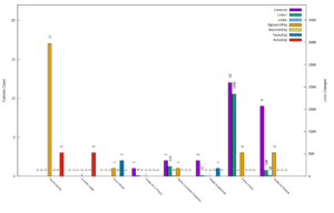 Bar graph of Linux 6.0 contributions per each BayLibre engineer