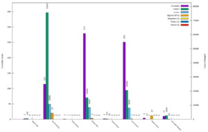 Graph of BayLibre contributions to Zephyr