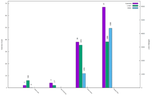 Bar graph of BayLibre contributions per engineer for Zephyr 3.1